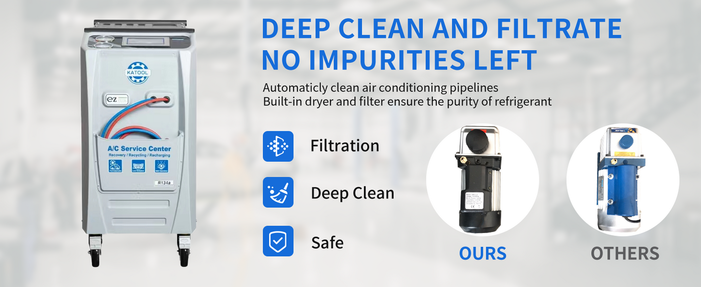 Fully Automatic R-134A Recovery, Recycle & Recharge DUAL AC1800 Machine
